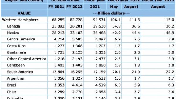 https://www.ajot.com/images/uploads/article/746-us-ag-imports.png