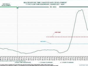 https://www.ajot.com/images/uploads/article/765-time-charter-data.jpg