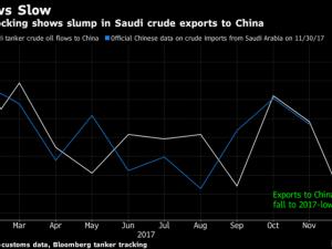 https://www.ajot.com/images/uploads/article/bloomberg-oils-flows-slow-saudi.png