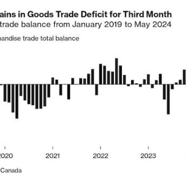 https://www.ajot.com/images/uploads/article/Canada_trade_chart_1.jpg