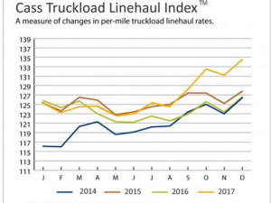 https://www.ajot.com/images/uploads/article/cass-truckload-index-012018.jpg