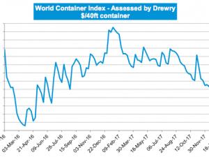 https://www.ajot.com/images/uploads/article/drewry-18jan18.png