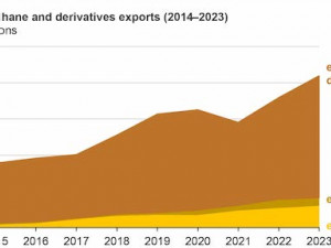 https://www.ajot.com/images/uploads/article/EIA_chart_14_9.jpg