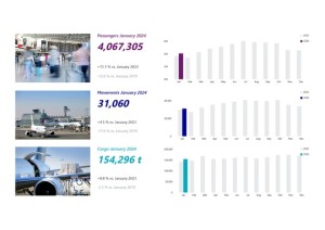 Fraport Traffic Figures – January 2024