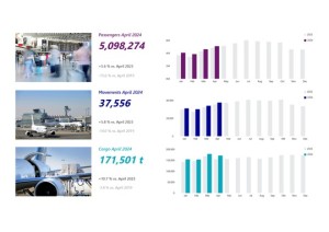 Fraport Traffic Figures – April 2024: Passenger and freight volumes continue to grow