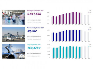 https://www.ajot.com/images/uploads/article/Fraport_Traffic-Monitor-September-2024.jpg