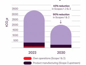 https://www.ajot.com/images/uploads/article/Kalmar_decarb-target-graph-f-2.png