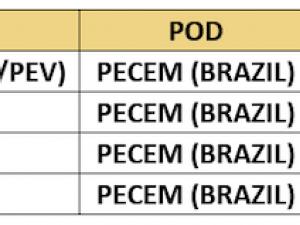 MSC GRI – update scope: USA to Pecem (Brazil)