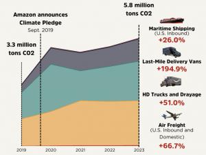 https://www.ajot.com/images/uploads/article/polluters_chart.png