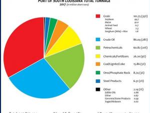 https://www.ajot.com/images/uploads/article/posl-total-tons-2017.jpeg