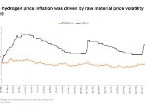 https://www.ajot.com/images/uploads/article/Rystad_chart_21_1.png