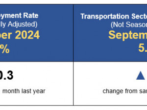 https://www.ajot.com/images/uploads/article/September-2024-Transportation-Sector-Employment-Infographic.jpg