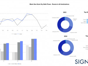 https://www.ajot.com/images/uploads/article/Signal_chart_of_week43_2024_dry.jpg