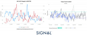 Tanker - Weekly Market Monitor Week 37 - 2024