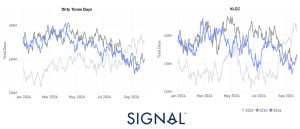 Signal Ocean Tanker - Weekly Market Monitor Week 38, 2024