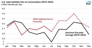 Tanker - Weekly Market Monitor Week 40 - 2024