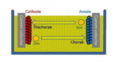 https://www.ajot.com/images/uploads/article/Toyota_-Solid-State-Battery.jpg