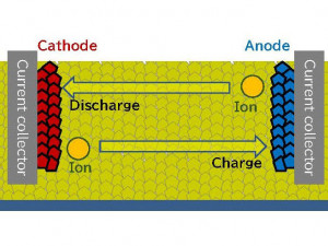 https://www.ajot.com/images/uploads/article/Toyota_-Solid-State-Battery.jpg