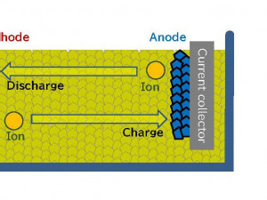 https://www.ajot.com/images/uploads/article/Toyota_-Solid-State-Battery.jpg