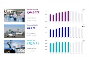 Fraport Traffic Figures – July 2024