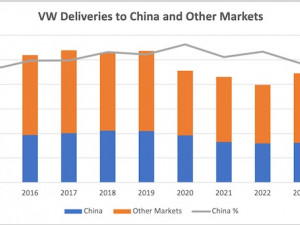 https://www.ajot.com/images/uploads/article/VW_to_China.jpg