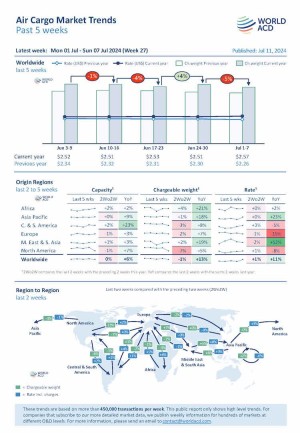 WorldACD Weekly Air Cargo Trends (week 27)