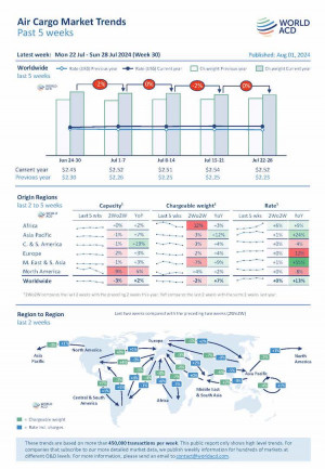 WorldACD Weekly Air Cargo Trends (week 30)