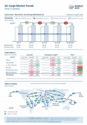 WorldACD Weekly Air Cargo Trends (week 31)