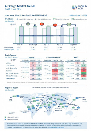 WorldACD Weekly Air Cargo Trends (week 34) - 2024