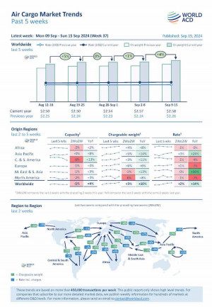 WorldACD Weekly Air Cargo Trends (week 37) - 2024