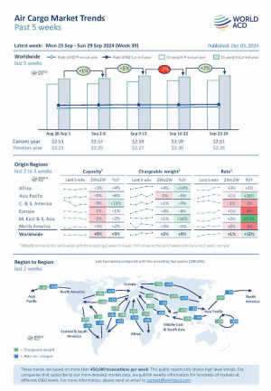 WorldACD Weekly Air Cargo Trends (week 39) - 2024