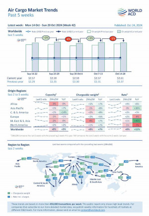 WorldACD Weekly Air Cargo Trends (week 42) - 2024