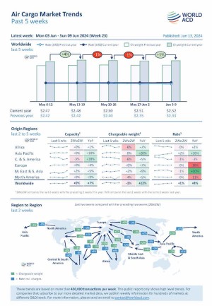 WorldACD Weekly Air Cargo Trends (week 23)