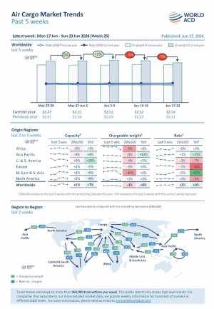 WorldACD Weekly Air Cargo Trends (week 25)