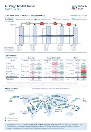 WorldACD Weekly Air Cargo Trends (week 29)