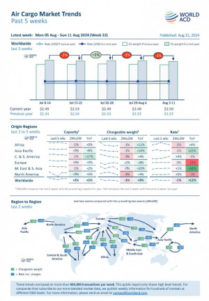 WorldACD Weekly Air Cargo Trends (week 32)