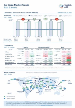 WorldACD Weekly Air Cargo Trends (week 24)