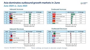 WorldACD Air Cargo Trends: June 2024 and first-half 2024 review