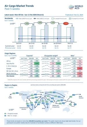 WorldACD Weekly Air Cargo Trends (week 6) - 2024