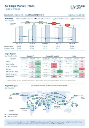 WorldACD Weekly Air Cargo Trends (week 7) - 2024