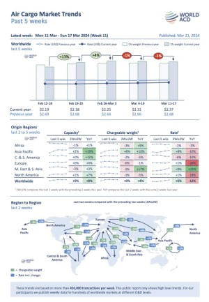 WorldACD Weekly Air Cargo Trends (week 11) - 2024