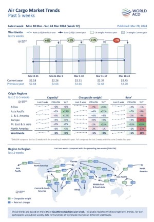 WorldACD Weekly Air Cargo Trends (week 12) - 2024