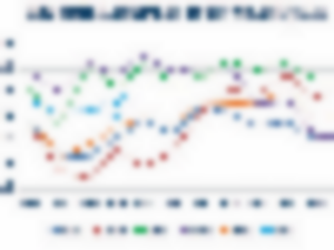 https://www.ajot.com/images/uploads/article/766-us-container-volume-chart.png