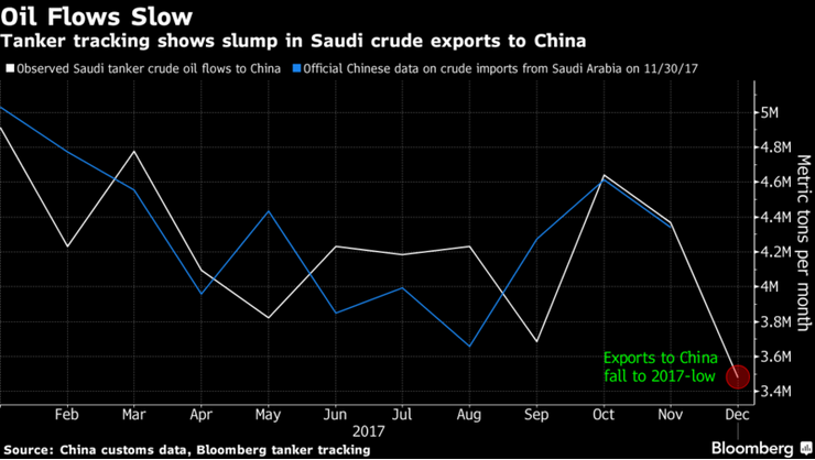 Source: Bloomberg