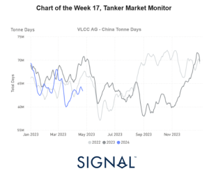 Tanker - Weekly Market Monitor - Week 17