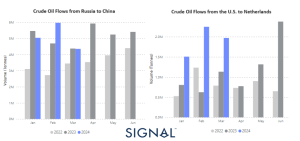 Tanker - weekly market monitor - week 12, March 22, 2024​​​​​​