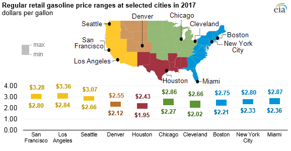 Source: U.S. Energy Information Administration, Gasoline and Diesel Fuel Update