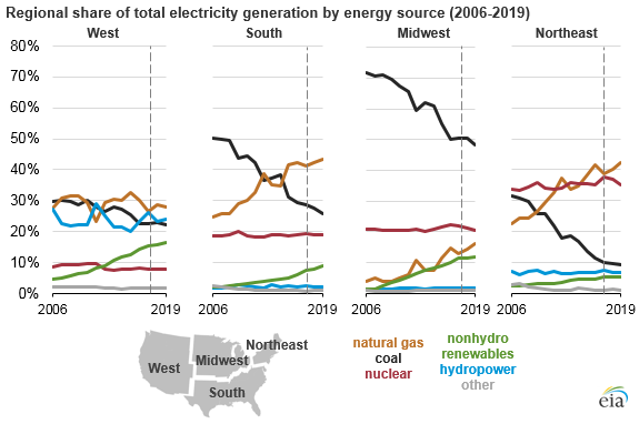 Source: U.S. Energy Information Administration, Short-Term Energy Outlook