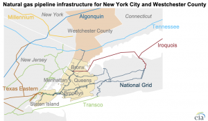 Con Edison limits natural gas service due to pipeline constraints into New York City area