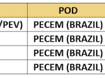 https://www.ajot.com/images/uploads/article/MSC_table_2_3.png